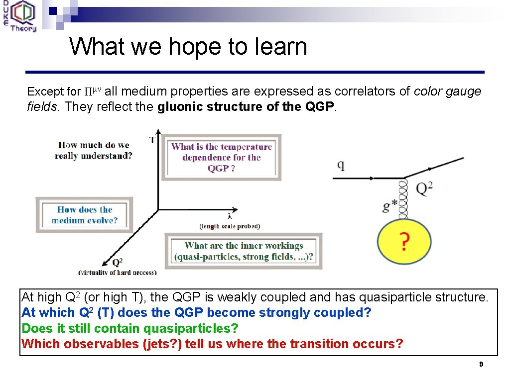 What we hope to learn Except for Πμν all medium properties are expressed as