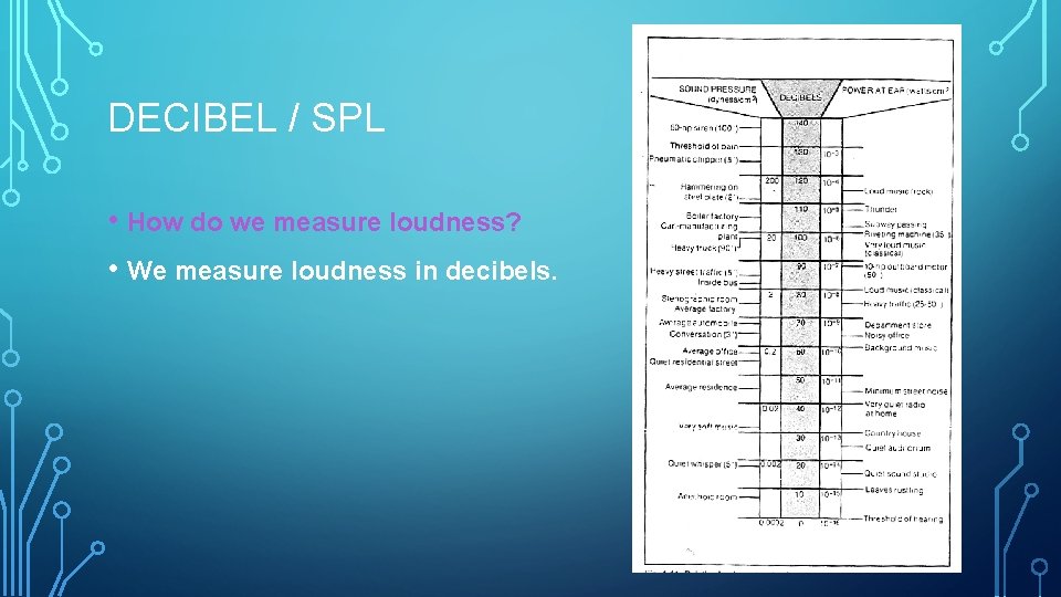 DECIBEL / SPL • How do we measure loudness? • We measure loudness in
