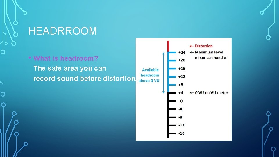 HEADRROOM • What is headroom? The safe area you can record sound before distortion.