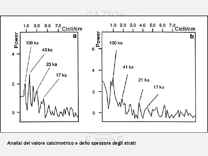 Analisi del valore calcimetrico e dello spessore degli strati 