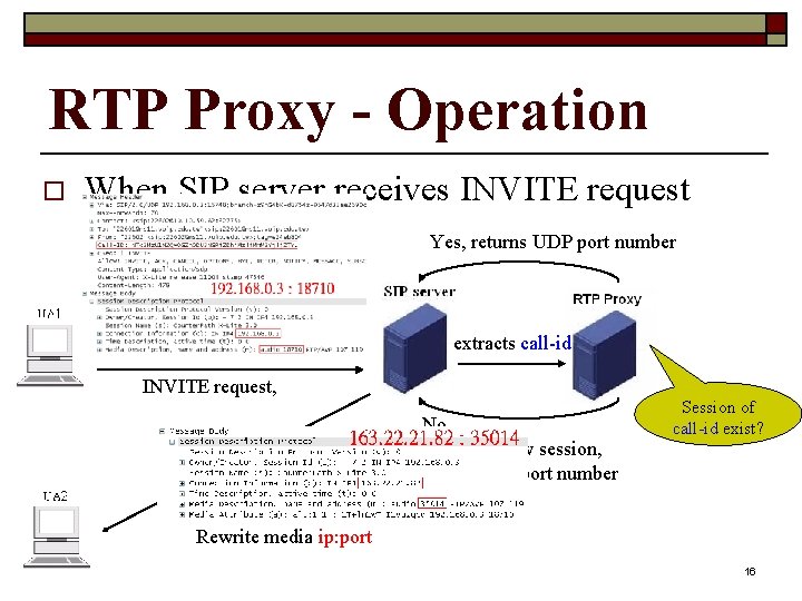 RTP Proxy - Operation o When SIP server receives INVITE request Yes, returns UDP