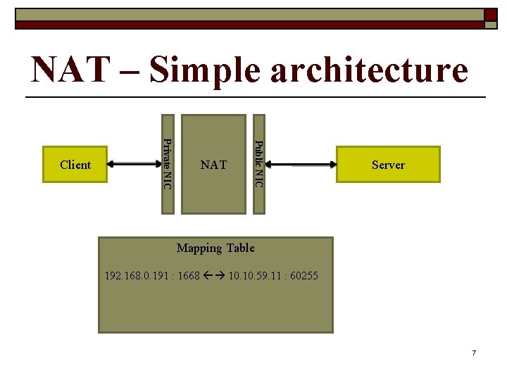 NAT – Simple architecture NAT AT Public NIC Private NIC Client Server Mapping Table