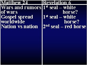 Matthew 24 Wars and rumors of wars Gospel spread worldwide Nation vs nation Revelation
