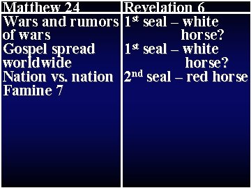 Matthew 24 Wars and rumors of wars Gospel spread worldwide Nation vs. nation Famine