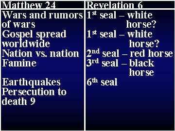 Matthew 24 Wars and rumors of wars Gospel spread worldwide Nation vs. nation Famine