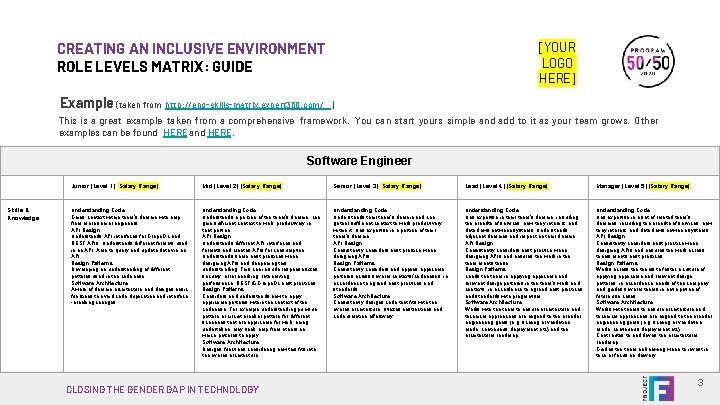 CREATING AN INCLUSIVE ENVIRONMENT ROLE LEVELS MATRIX: GUIDE Example (taken from http: //eng-skills-matrix. expert