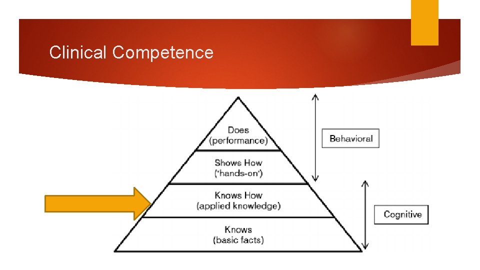 Clinical Competence 