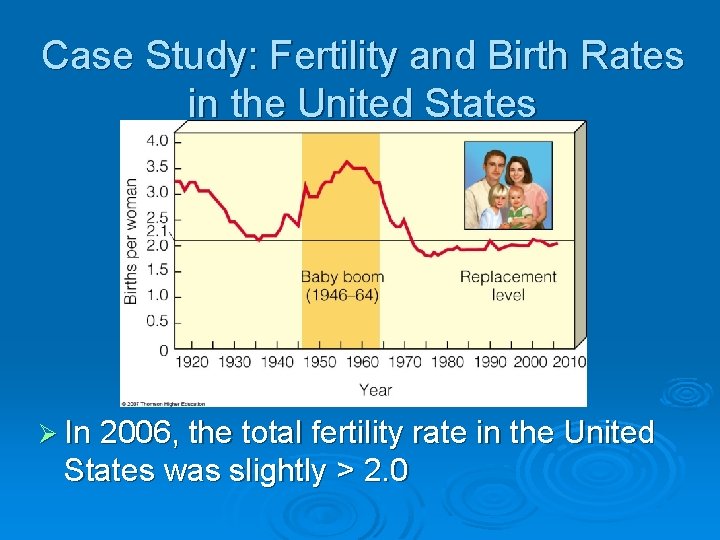 Case Study: Fertility and Birth Rates in the United States Ø In 2006, the