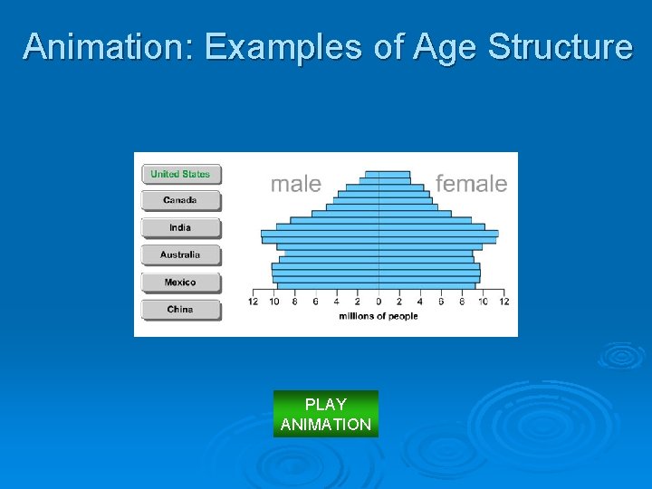 Animation: Examples of Age Structure PLAY ANIMATION 