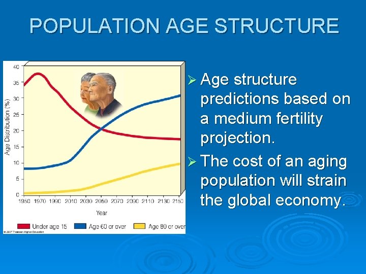 POPULATION AGE STRUCTURE Ø Age structure predictions based on a medium fertility projection. Ø