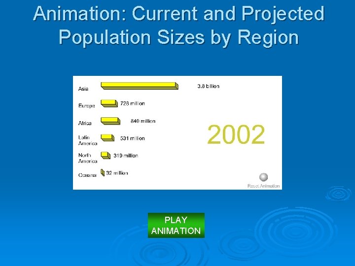 Animation: Current and Projected Population Sizes by Region PLAY ANIMATION 