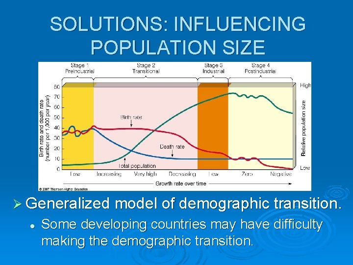 SOLUTIONS: INFLUENCING POPULATION SIZE Ø Generalized model of demographic transition. l Some developing countries