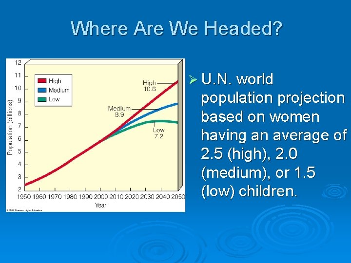 Where Are We Headed? Ø U. N. world population projection based on women having