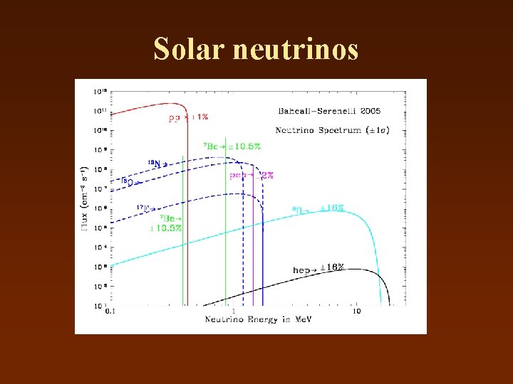 Solar neutrinos 