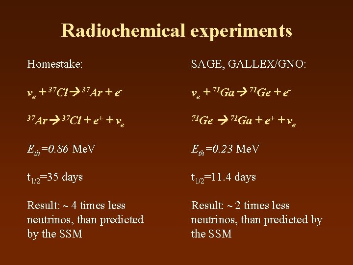 Radiochemical experiments Homestake: SAGE, GALLEX/GNO: νe + 37 Cl 37 Ar + e- νe