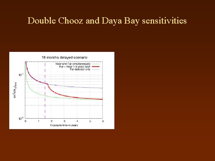 Double Chooz and Daya Bay sensitivities 