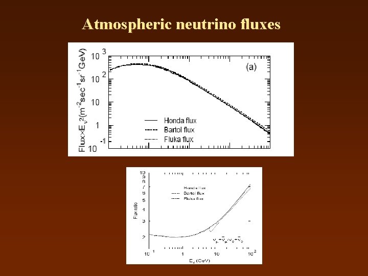 Atmospheric neutrino fluxes 