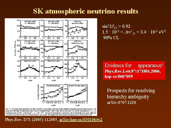 SK atmospheric neutrino results sin 22θ 23 > 0. 92 1. 5 · 10