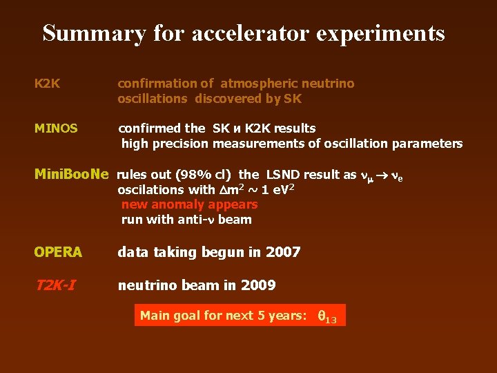 Summary for accelerator experiments K 2 K confirmation of atmospheric neutrino oscillations discovered by