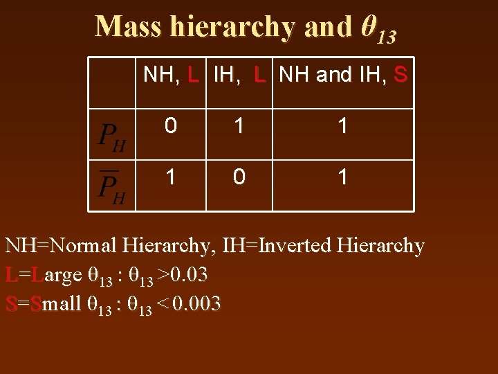 Mass hierarchy and θ 13 NH, L IH, L NH and IH, S 0