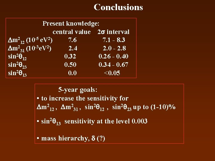 Conclusions Present knowledge: central value 2 interval m 212 (10 -5 e. V 2)