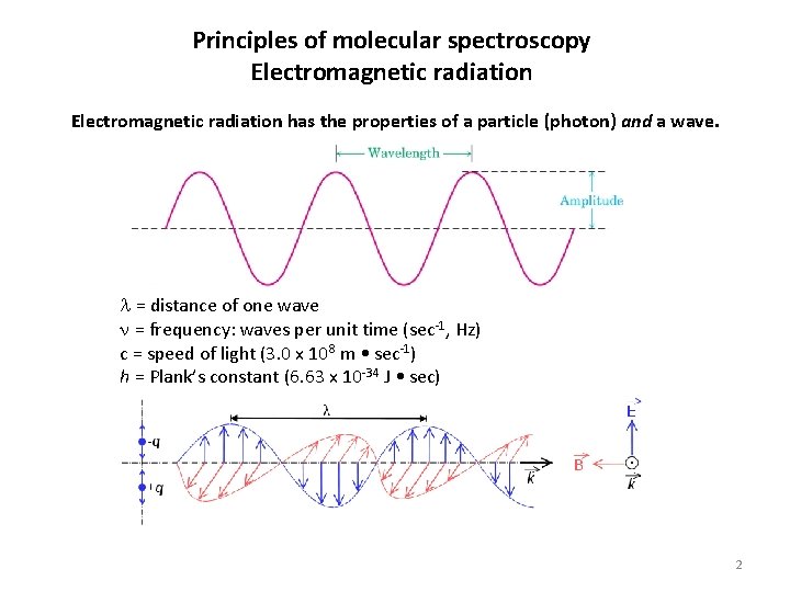 Principles of molecular spectroscopy Electromagnetic radiation has the properties of a particle (photon) and