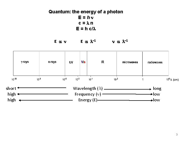 Quantum: the energy of a photon E=h c= n E = h c/ E