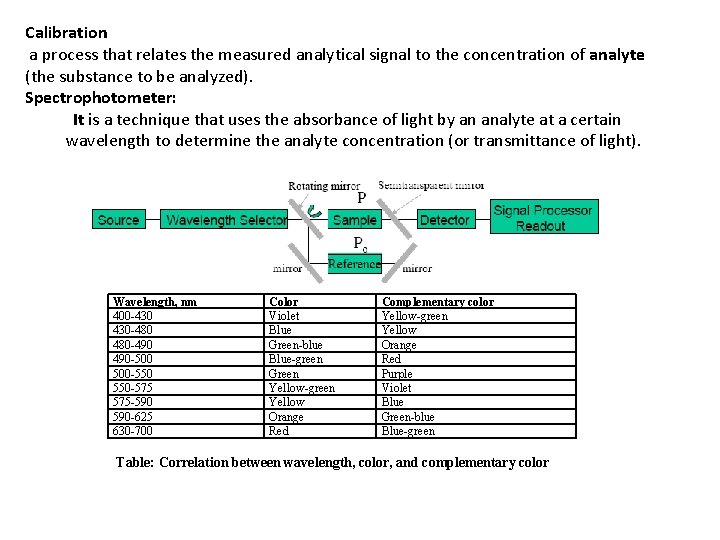 Calibration a process that relates the measured analytical signal to the concentration of analyte