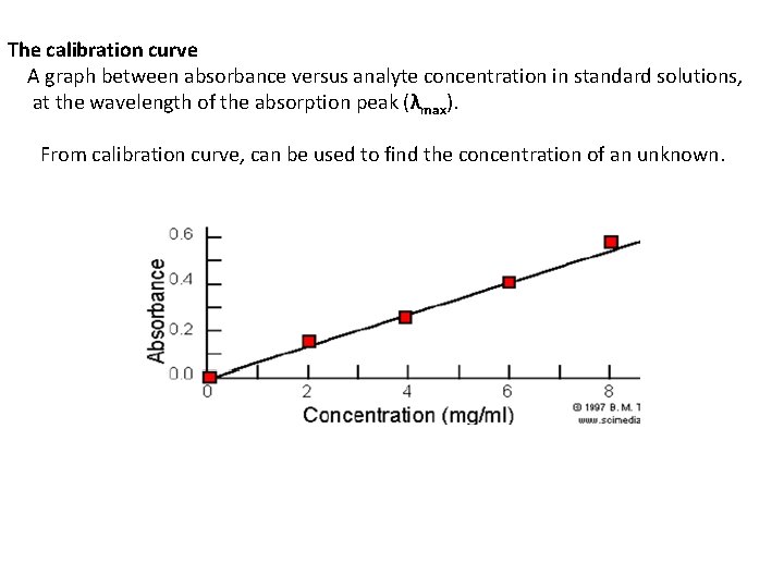 The calibration curve A graph between absorbance versus analyte concentration in standard solutions, at