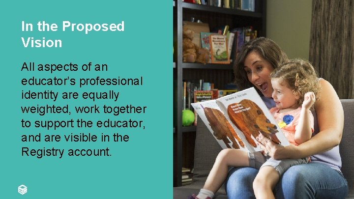 In the Proposed Vision All aspects of an educator’s professional identity are equally weighted, In the Proposed Vision All aspects of an educator’s professional identity are equally weighted,