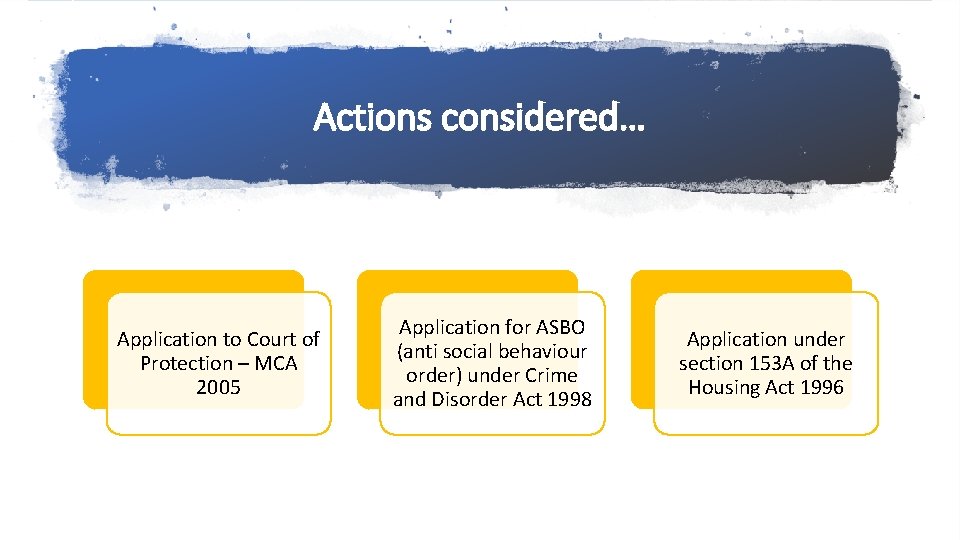 Actions considered… Application to Court of Protection – MCA 2005 Application for ASBO (anti