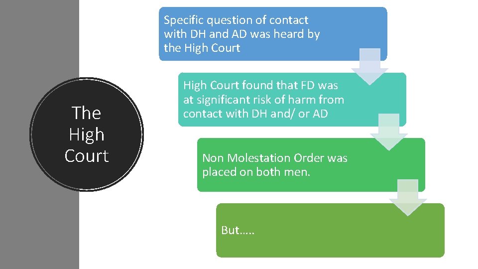 Specific question of contact with DH and AD was heard by the High Court