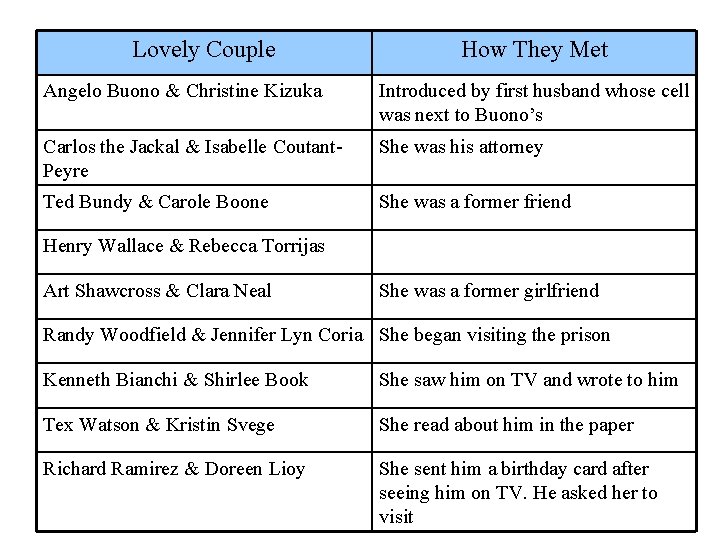 Lovely Couple How They Met Angelo Buono & Christine Kizuka Introduced by first husband