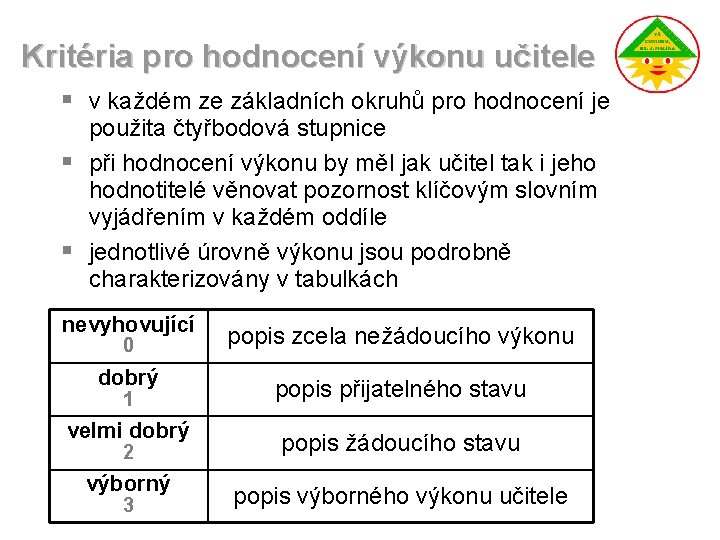 Kritéria pro hodnocení výkonu učitele § v každém ze základních okruhů pro hodnocení je