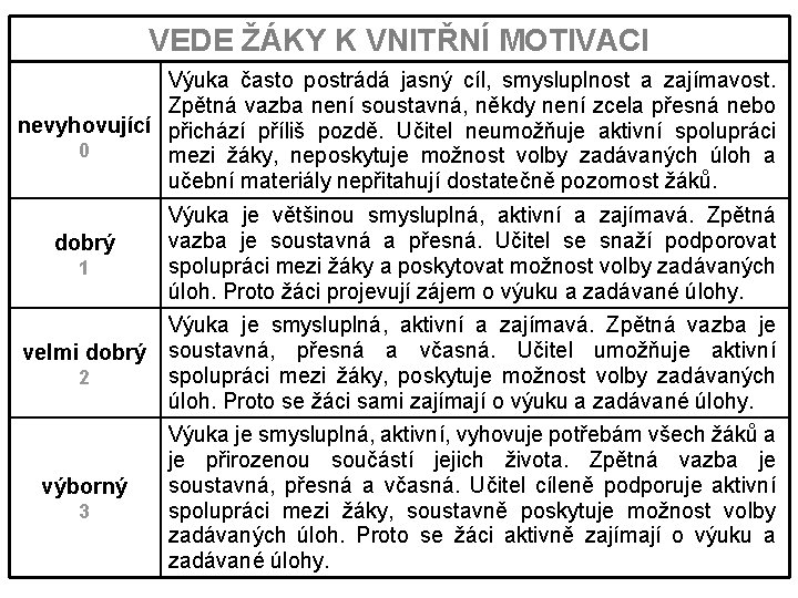 VEDE ŽÁKY K VNITŘNÍ MOTIVACI Výuka často postrádá jasný cíl, smysluplnost a zajímavost. Zpětná