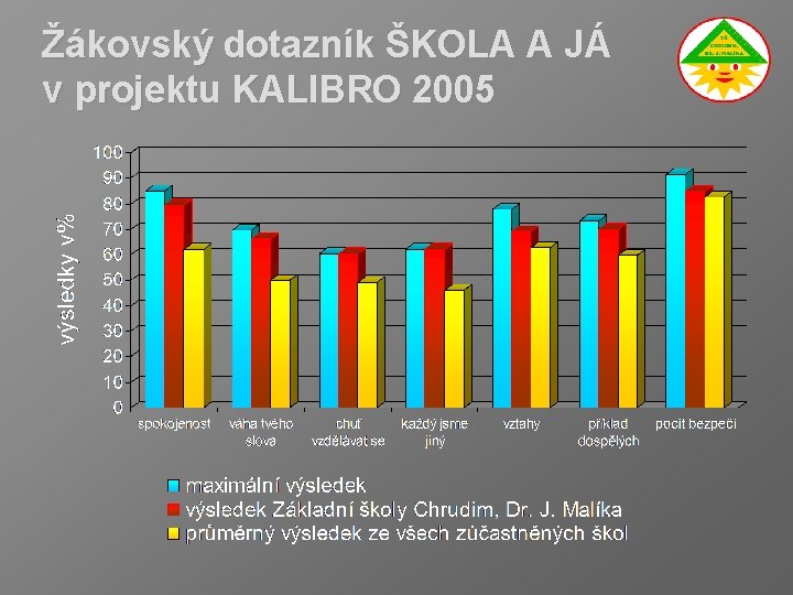 Žákovský dotazník ŠKOLA A JÁ v projektu KALIBRO 2005 