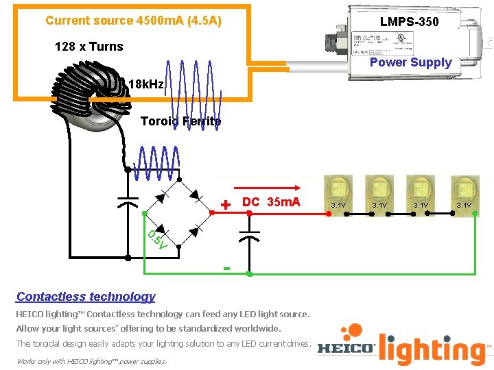 Current source 4500 m. A (4. 5 A) LMPS-350 128 x Turns Power Supply