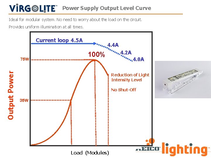 Power Supply Output Level Curve Ideal for modular system. No need to worry about