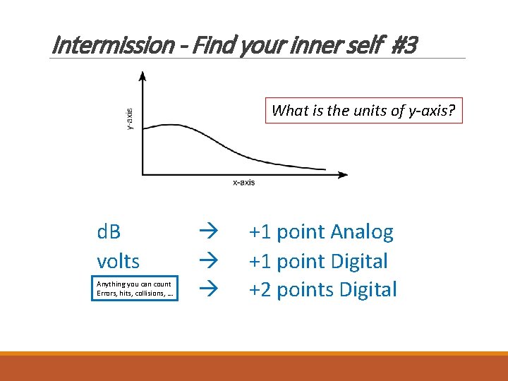 Intermission - Find your inner self #3 What is the units of y-axis? d.
