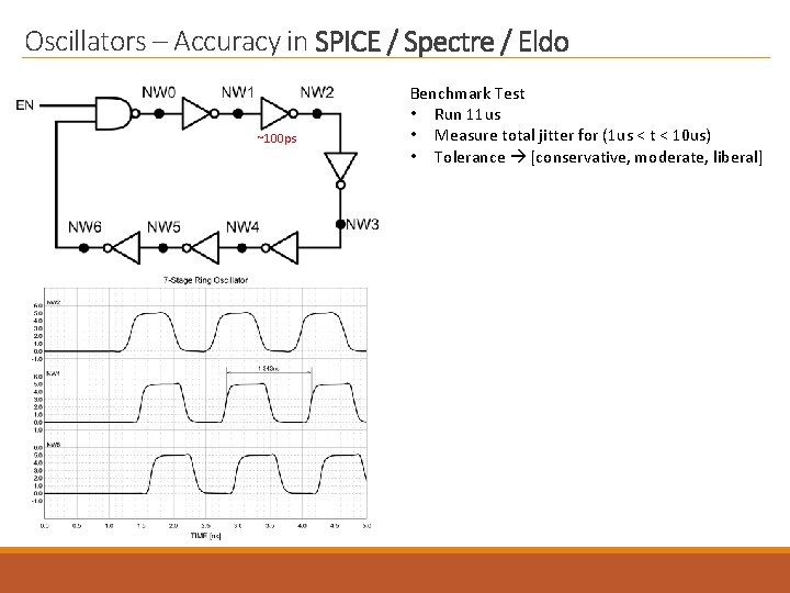 Oscillators – Accuracy in SPICE / Spectre / Eldo ~100 ps Benchmark Test •