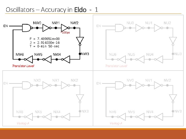 Oscillators – Accuracy in Eldo - 1 ~100 ps F = 7. 489851 e+08