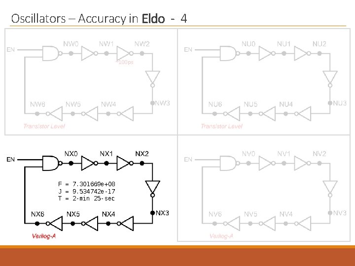 Oscillators – Accuracy in Eldo - 4 ~100 ps F = 7. 301669 e+08