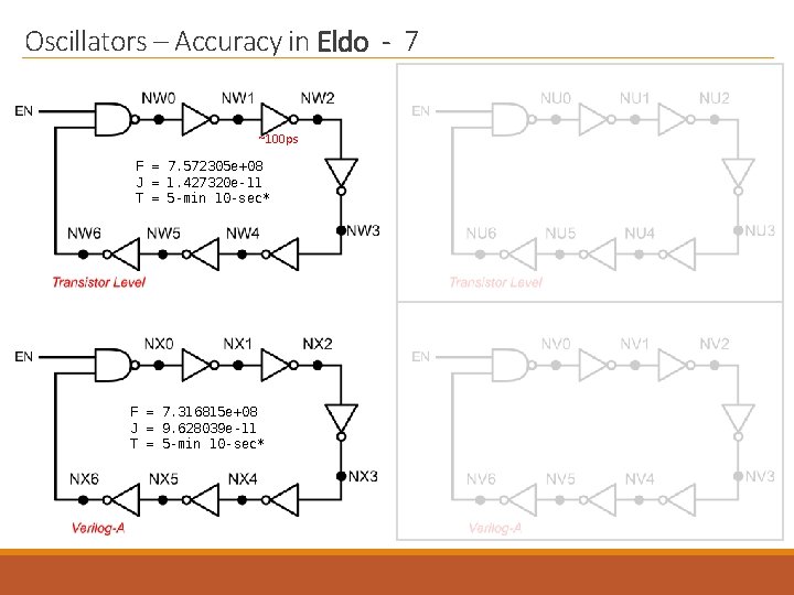 Oscillators – Accuracy in Eldo - 7 ~100 ps F = 7. 572305 e+08