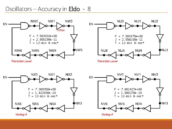 Oscillators – Accuracy in Eldo - 8 ~100 ps F = 7. 583032 e+08