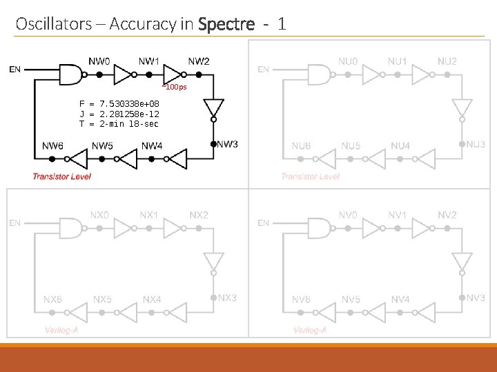 Oscillators – Accuracy in Spectre - 1 ~100 ps F = 7. 530338 e+08