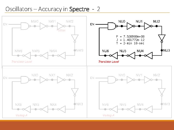 Oscillators – Accuracy in Spectre - 2 ~100 ps F = 7. 538988 e+08