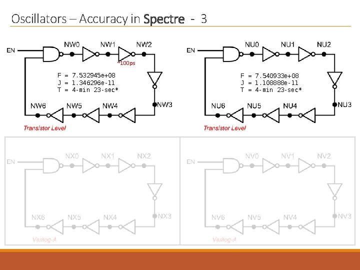 Oscillators – Accuracy in Spectre - 3 ~100 ps F = 7. 532945 e+08