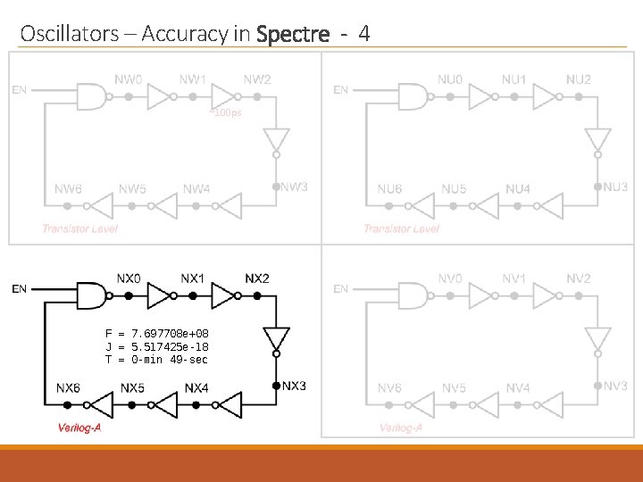 Oscillators – Accuracy in Spectre - 4 ~100 ps F = 7. 697708 e+08