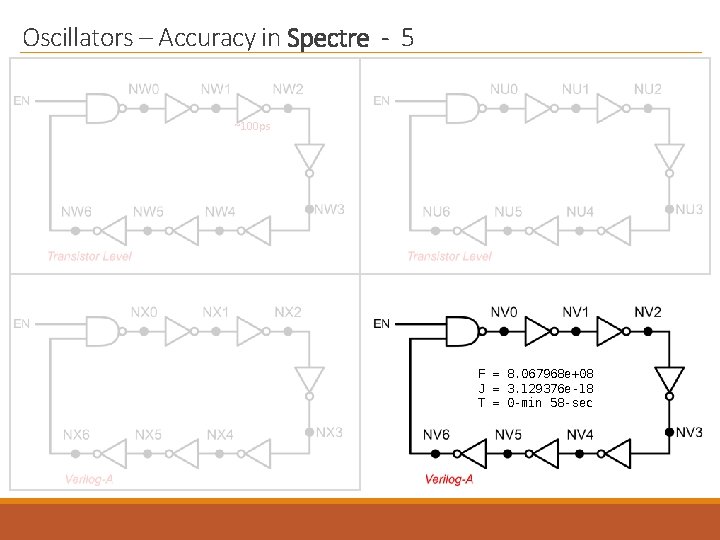 Oscillators – Accuracy in Spectre - 5 ~100 ps F = 8. 067968 e+08