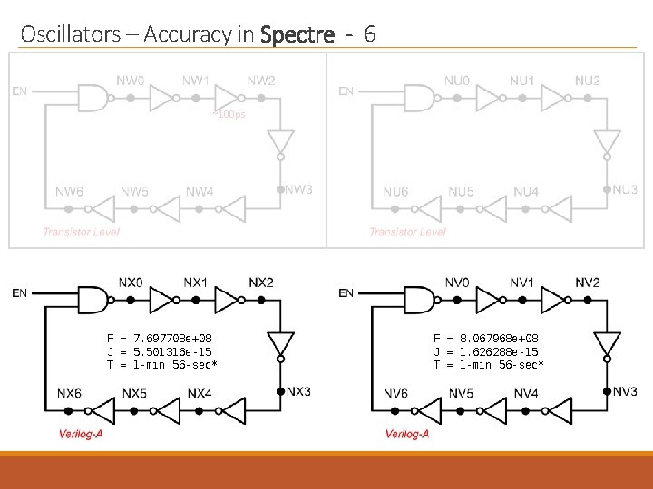 Oscillators – Accuracy in Spectre - 6 ~100 ps F = 7. 697708 e+08